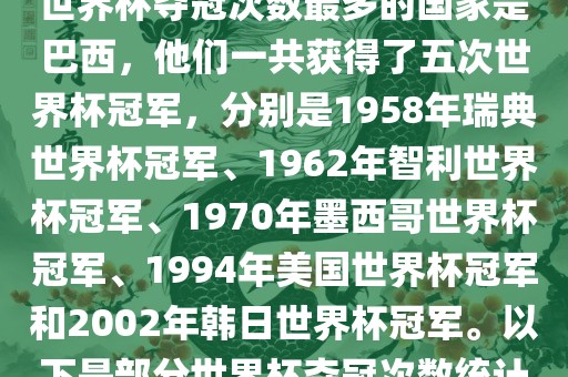 世界杯夺冠次数最多的国家是巴西，他们一共获得了五次世界杯冠军，分别是1958年瑞典世界杯冠军、1962年智利世界杯冠军、1970年墨西哥世界杯冠军、1994年美国世界杯冠军和2002年韩日世界杯冠军。以下是部分世界杯夺冠次数统计